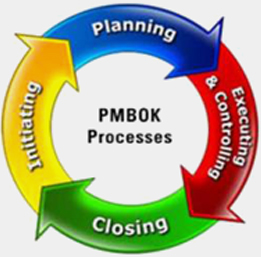 pm cycle
