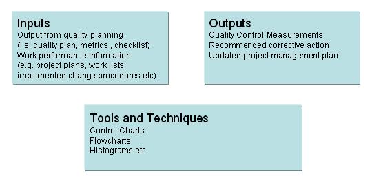 qty-control