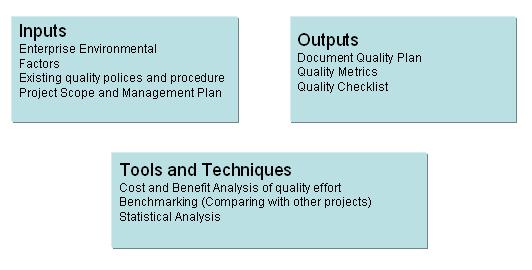 qty-planning