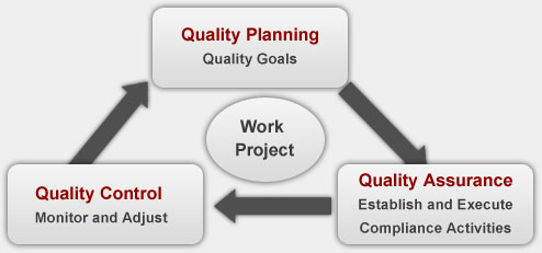 qc-diagram