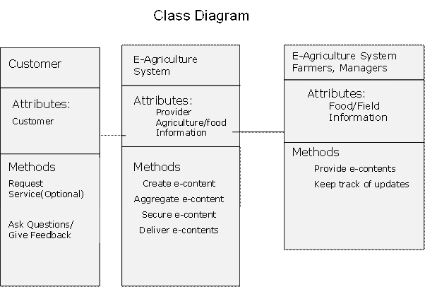 A E Agriculture Is A Production System That Promotes Variable Management Practices Within A Field According To Site Conditions This System Is Based On New Tools And Sources Of Information Provided By Modern Technologies Such As Gps A Good E